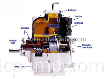 Farm Irrigation P Series Self Priming Diesel Water Pump